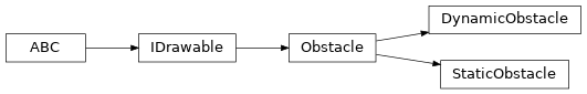 Inheritance diagram of StaticObstacle, DynamicObstacle